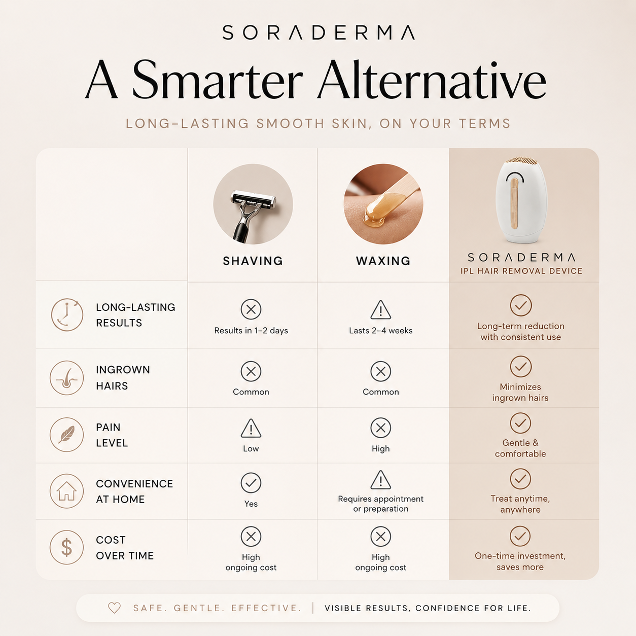 Comparison chart