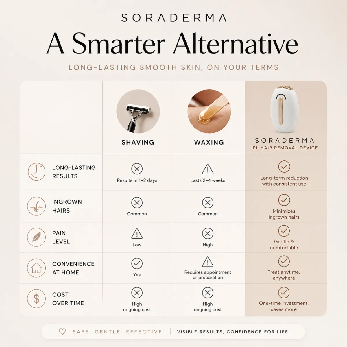 Comparison chart