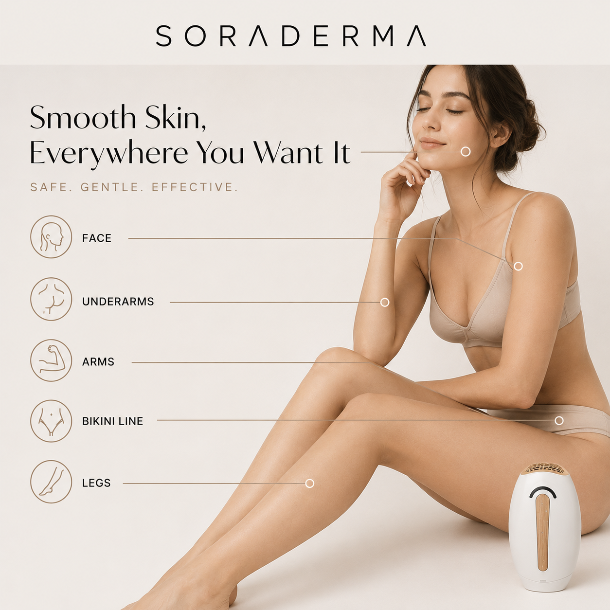Treatment areas